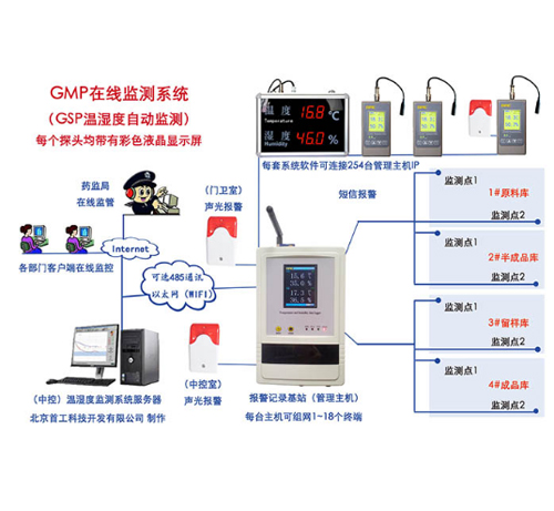 GSP认证冷库