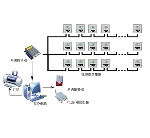 GSP认证冷库