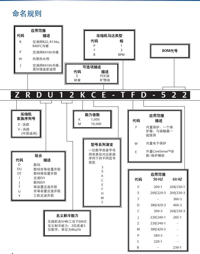 艾默生涡旋制冷机组