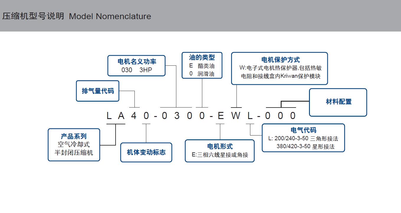 艾默生活塞制冷机组