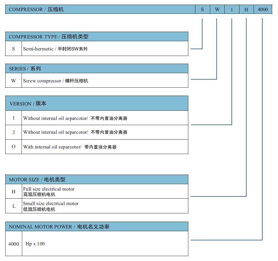 莱富康螺杆制冷机组